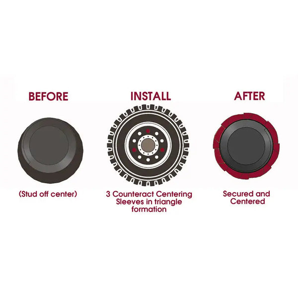 Counteract WCSB Wheel Centering Sleeves (6/Pak) All Tire Supply