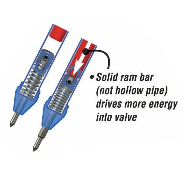 Ken-Tool Metric Slide Bar Valve Breaker - T38B Tool – All Tire Supply