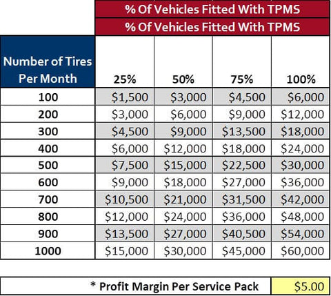 How Profitable is TPMS Chart
