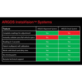 Cemb ARGOS InstaVision Alignment System - Alignment Service