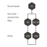 SafeWheel One-Piece Wheel Nut Retaining Ring & Protective